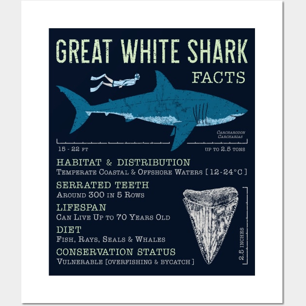 Great White Shark Facts Wall Art by IncognitoMode